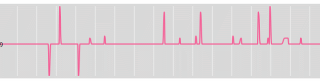 earthquake data